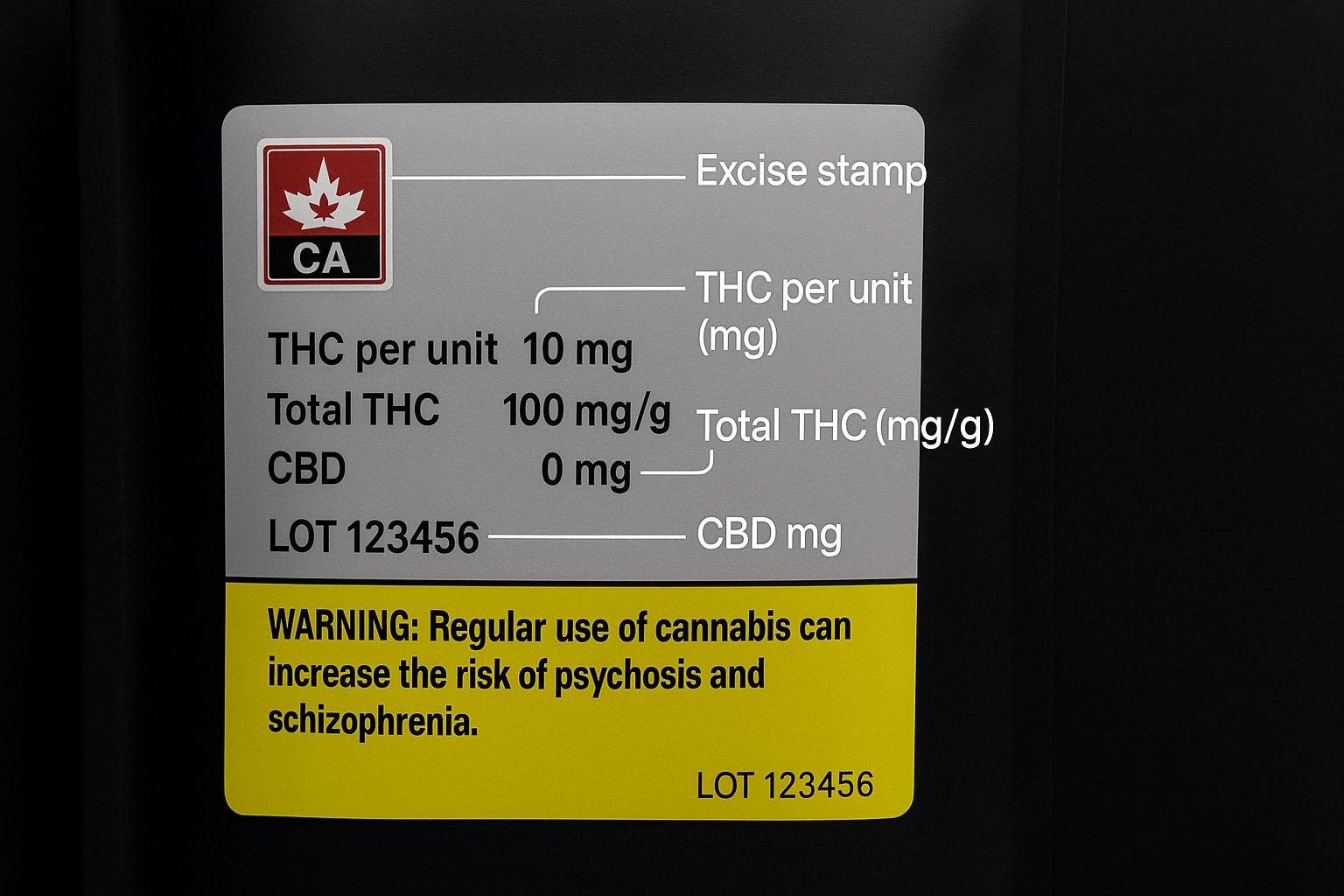 Annotated Canadian cannabis pouch showing excise stamp, THC per unit, total THC, CBD, and lot number Annotated Canadian cannabis pouch showing excise stamp, THC per unit, total THC, CBD, and lot number